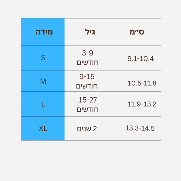 מידות טרום הליכה