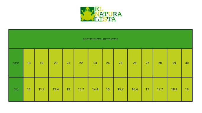 מדריך מידות אל נטורליסטה סנד ישראל